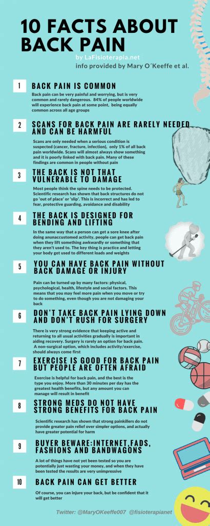 5 Facts About Back.